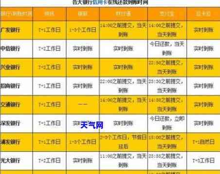 建行何时还款最划算？探讨信用卡还款时机