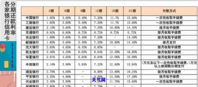 建行信用卡还更低利息吗，建行信用卡还款：选择更低利息的策略是什么？