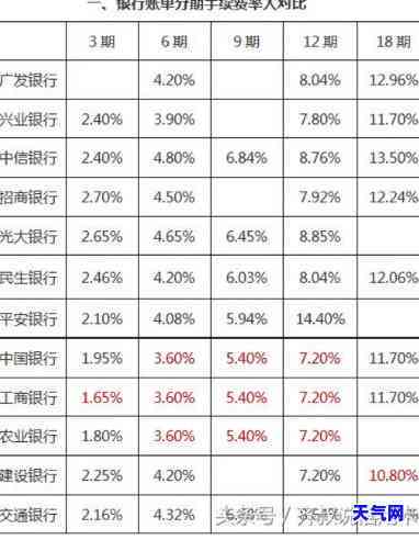 建行信用卡还更低利息吗，建行信用卡还款：选择更低利息的策略是什么？