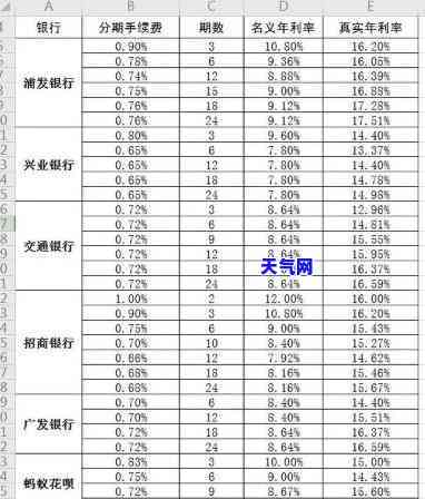 信用卡账单分期后，何时还款最划算？详细解析