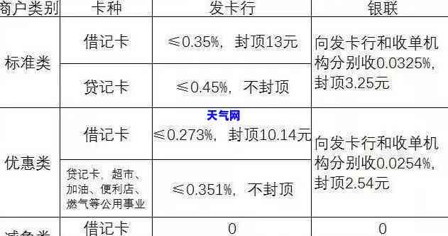 信用卡借钱出来还进去是否有利息？计算方法及还款方式全解析