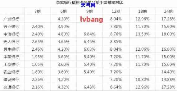 信用卡每月按什么还款最划算？详解各类还款方式优缺点