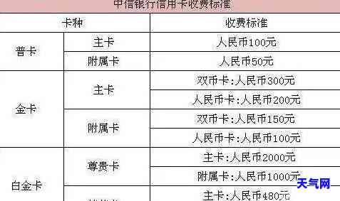 按月还信用卡要利息：详细解析与比较