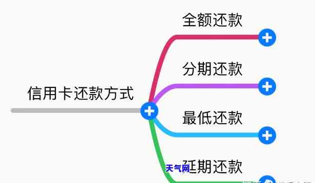 信用卡每月按什么还-信用卡每月按什么还款