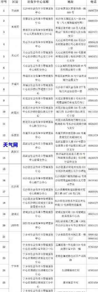 长沙上门信用卡代还电话号码，长沙上门信用卡代还服务，电话号码查询在此！