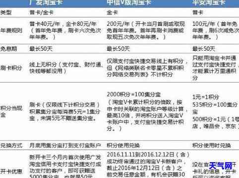 淘宝还信用卡收费标准：详解与操作步骤