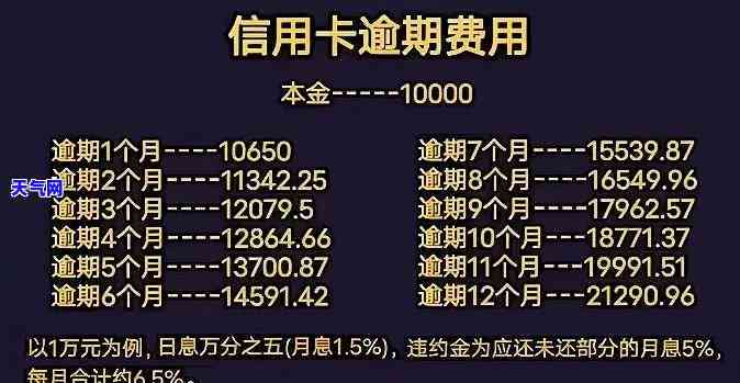 信用卡逾期86次逾期-信用卡逾期86次逾期会怎样