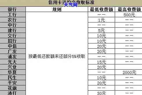 吉林市代还信用卡，快速解决还款难题：吉林市代还信用卡服务