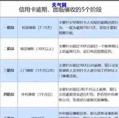 欠信用卡上门需要填写什么，了解欠信用卡上门的流程：需要填写哪些信息？