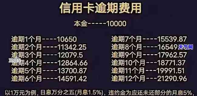 信用卡60万还不上会判刑吗？信用卡十几万已8年没还