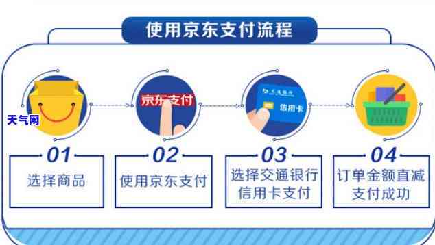 和京东还信用卡的区别，支付与京东支付：还信用卡有何不同？