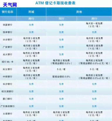 用atm还信用卡手续费多少钱，ATM还款信用卡，手续费要多少？