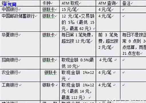 用atm还信用卡手续费多少钱，ATM还款信用卡，手续费要多少？