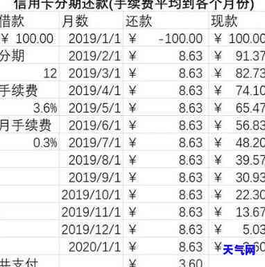 快贷还信用卡会影响信用吗，快贷还款能否影响信用卡信用评分？