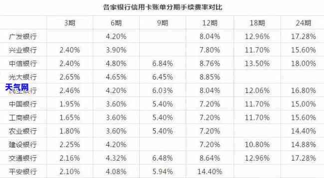 按揭时信用卡欠款未还：解决方案与后果分析