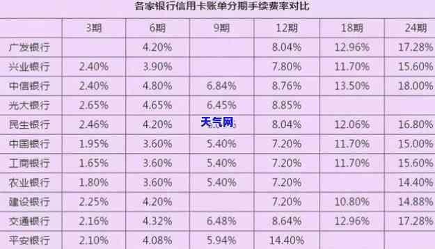 把信用卡分期了还占额度吗？影响、处理及安全性全解析