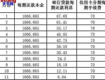 交行信用卡分期如何提前还款，轻松应对财务压力：详解交行信用卡分期提前还款步骤