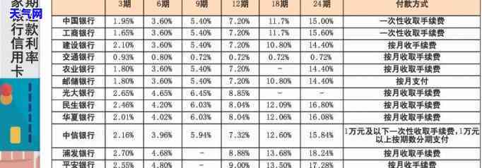 交行信用卡分期如何提前还款，轻松应对财务压力：详解交行信用卡分期提前还款步骤