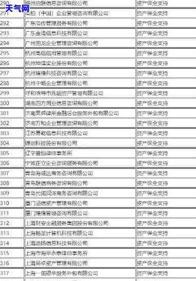 交行信用卡州电话号码查询及联系方式