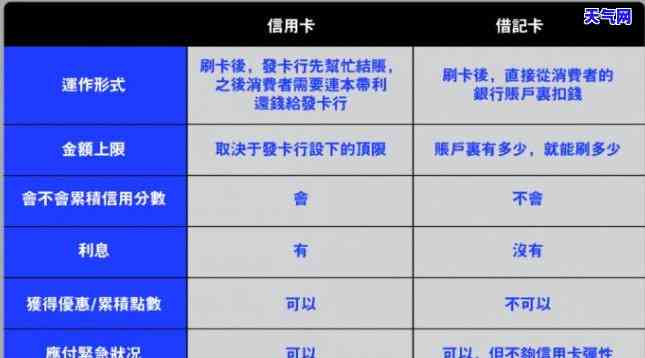 如何还信用卡省钱：有效策略与技巧