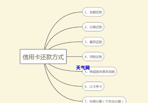 如何还信用卡省钱：有效策略与技巧