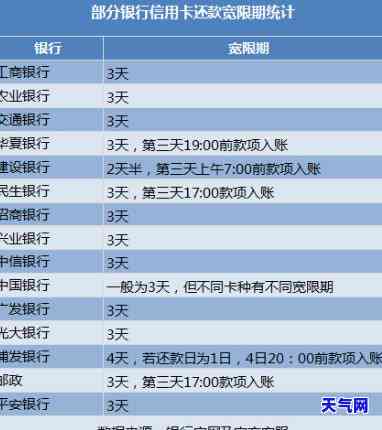 忘了还信用卡怎么办？全面解决还款问题的指南