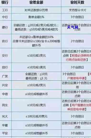 如果忘记还信用卡怎么样，信用卡未还款？不要慌！教你如何处理和防止再次忘记