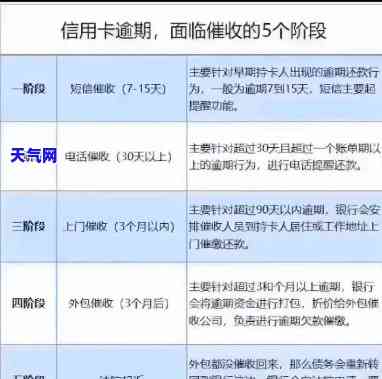 信用卡报案需要经办人做口录吗安全吗，信用卡报案是否需要经办人口录？安全问题探讨