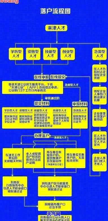 信用卡报案流程图：详细步骤与操作指南