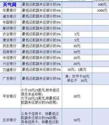 信用卡如何借钱还款并计算利息？详细解析