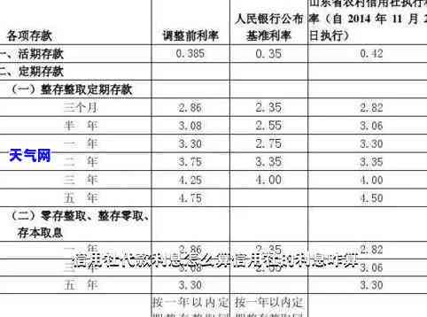 ‘分期还信用卡有利息吗？详解利息计算方法及1万分12期利息多少”