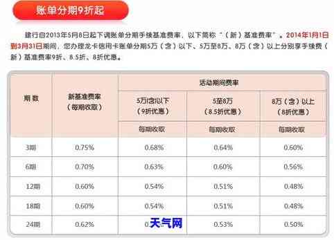 ‘分期还信用卡有利息吗？详解利息计算方法及1万分12期利息多少”