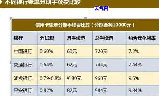 ‘分期还信用卡有利息吗？详解利息计算方法及1万分12期利息多少”