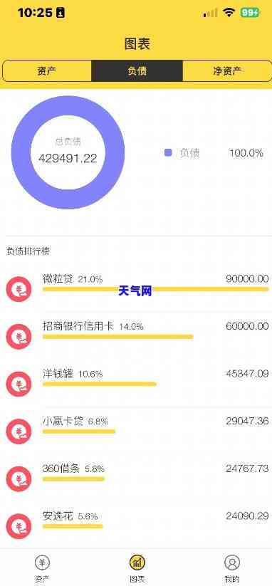 2023年新规：网贷18万无力偿还，解决方案全攻略