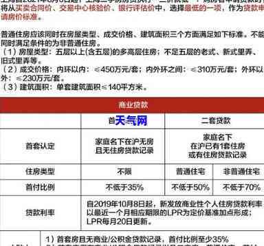 2023年新规：网贷18万无力偿还，解决方案全攻略