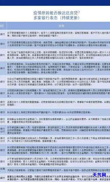 2023年新规：网贷18万无力偿还，解决方案全攻略