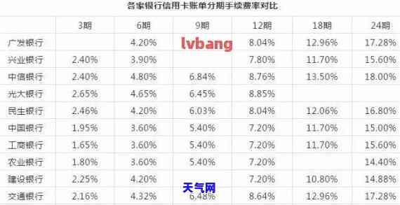 信用卡欠薪25万怎么还款，信用卡欠款25万，应该如何进行还款？