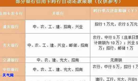 信用卡欠薪25万怎么还-信用卡欠薪25万怎么还款