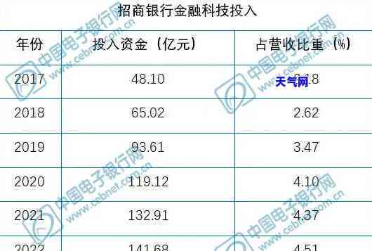 2020年信用卡政策与现状全解析