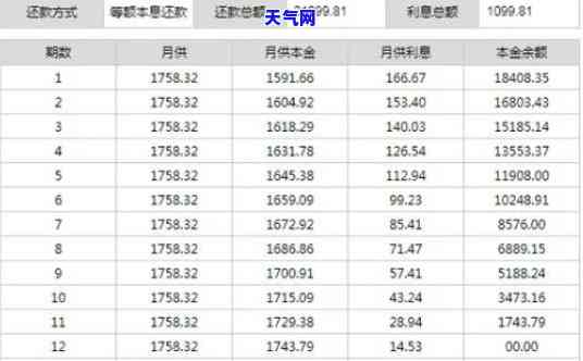 信用卡网贷多家怎么还款，如何管理多家信用卡和网贷的还款？