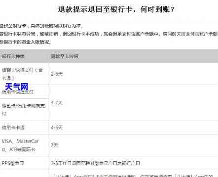 退款回信用卡要几天才能入账，了解退款流程：信用卡退款需要多长时间到账？