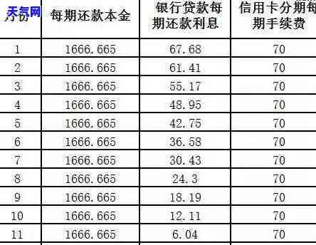 招行提前还款有手续费吗？费用多少？现在是否需要支付？