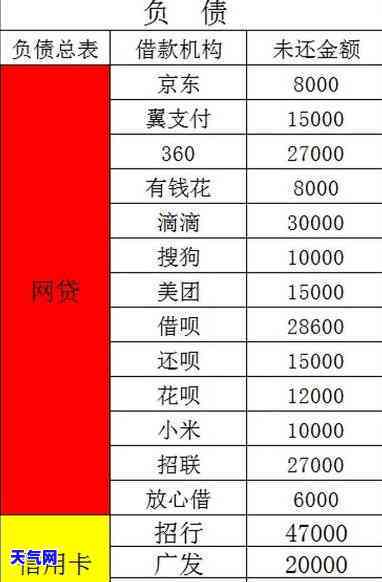 信用卡欠七万没还申请车贷银行能查到么，信用卡欠款七万未还，申请车贷时银行会查到吗？