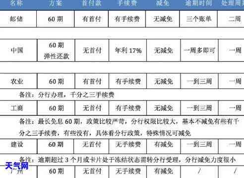 员信用卡培训方案：内容、方法与文全解析