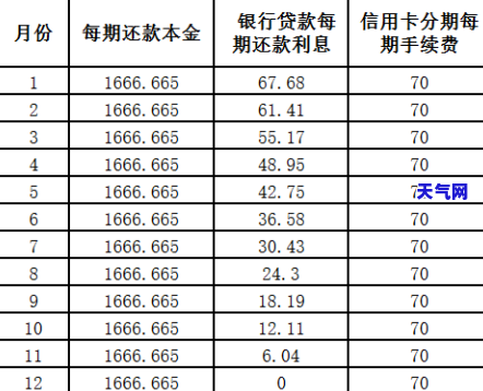 用信用卡分期还房贷咋样划算，信用卡分期还款房贷：划算吗？解析优缺点与选择建议