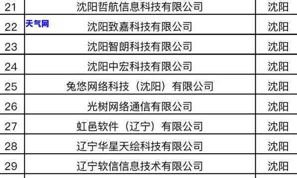 沈阳垫还信用卡公司电话及地址全览