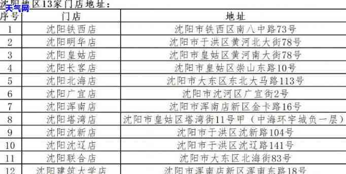 沈阳垫还信用卡公司电话及地址全览