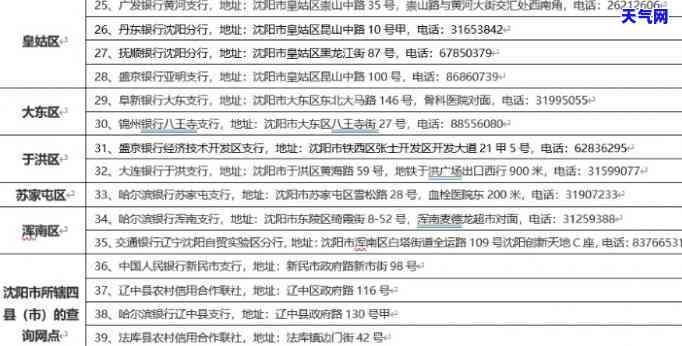 沈阳垫还信用卡公司电话及地址全览