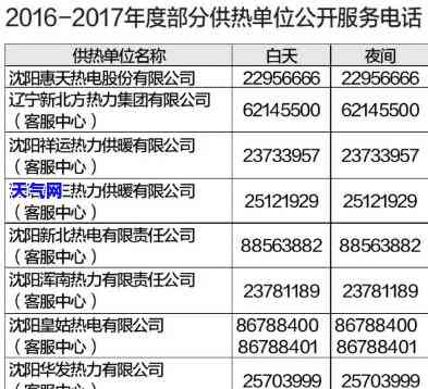 沈阳垫还信用卡公司电话及地址全览