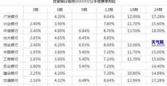 信用卡分期好还是全还清好，信用卡分期 vs 全还清：哪种方式更优？